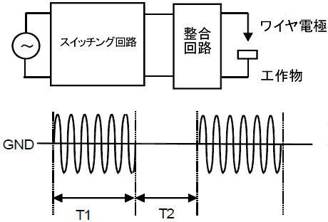 図5.12　電源ブロック図と電圧波形