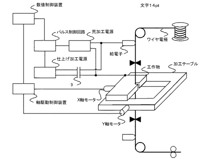 図5.13　Digital-FS 電源の構成