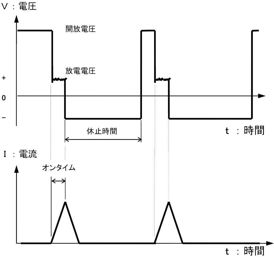 図5.17　無電解電源の電圧･電流波形