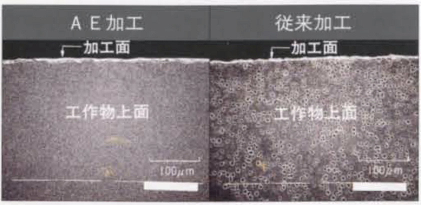 図5.18　無電解電源の効果