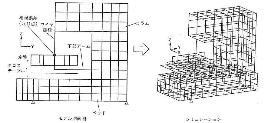 図5.35　構造熱解析シミュレーション