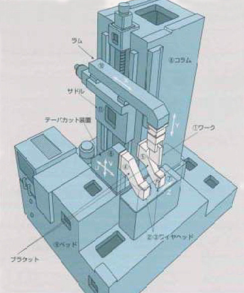 図5.41　UPH-1 の構造