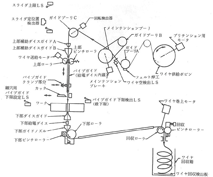 図5.50　SK 装置構成図