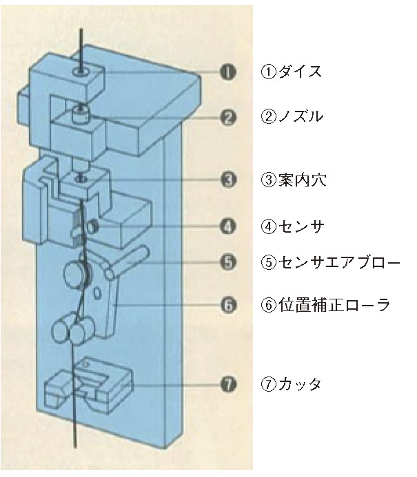 図5.51　主要部構成図
