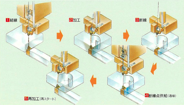 図5.55　断線点供給（西部電機）