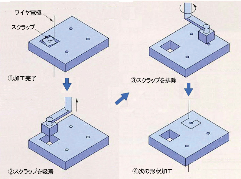 図5.59　中子処理動作