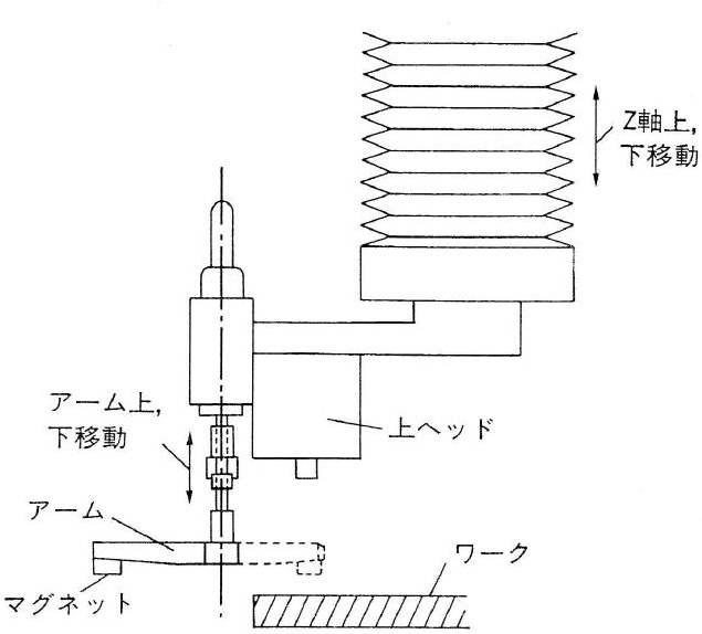 図5.61　自動コア抜き装置