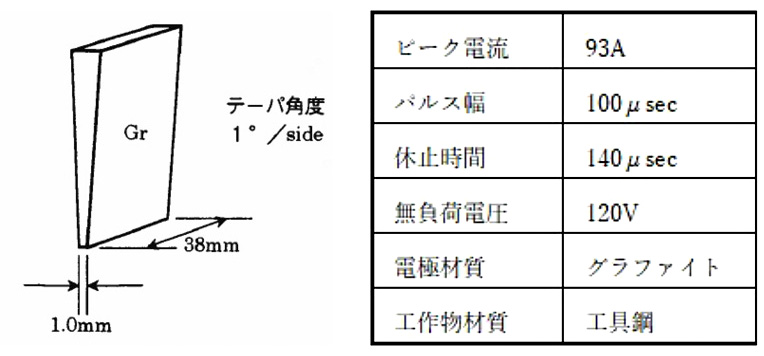 図6.12　電極形状と加工条件