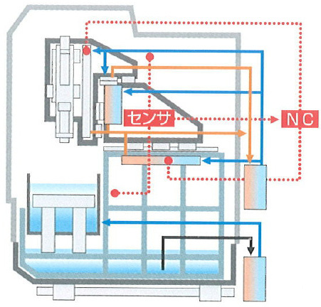 図6.15　MA2000の構造