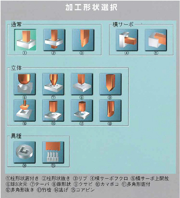 図6.23　LNアシスト画面例