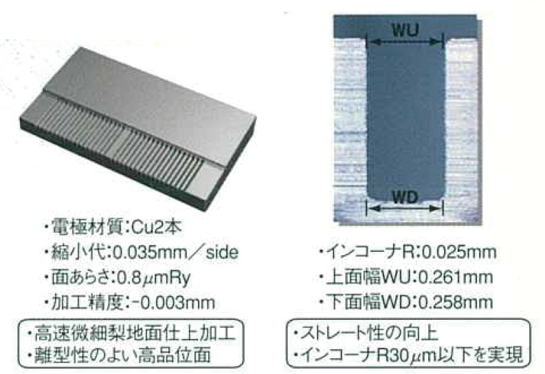 図6.31　NP回路による加工事例