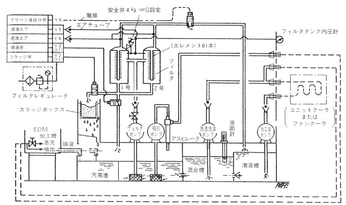 図6.40　三菱電機 オートフィルタ