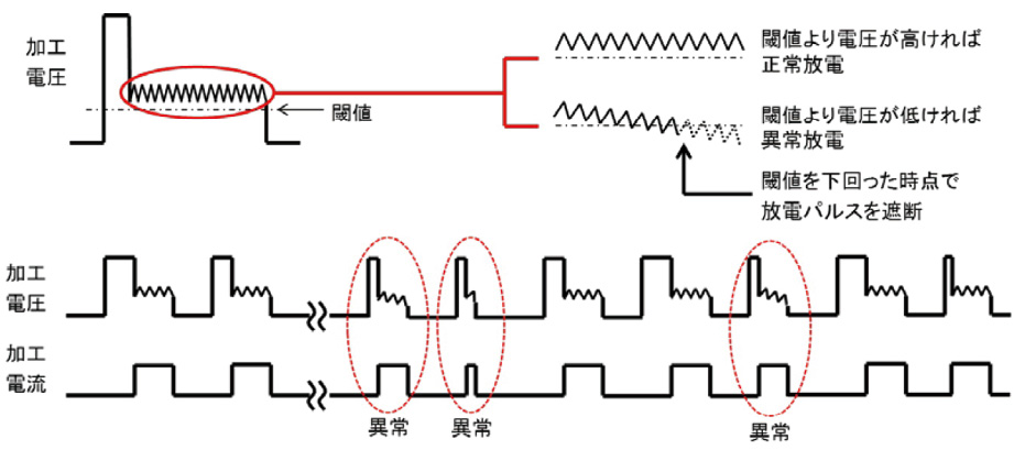 図6.43　IDPMの制御概要