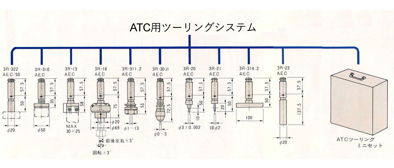 図6.46　ATC 用治具システム