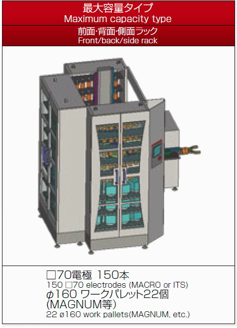 図6.53　EDCHAGE SLIM 拡張仕様