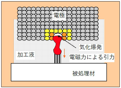 図7.2　MSCoating成膜の原理