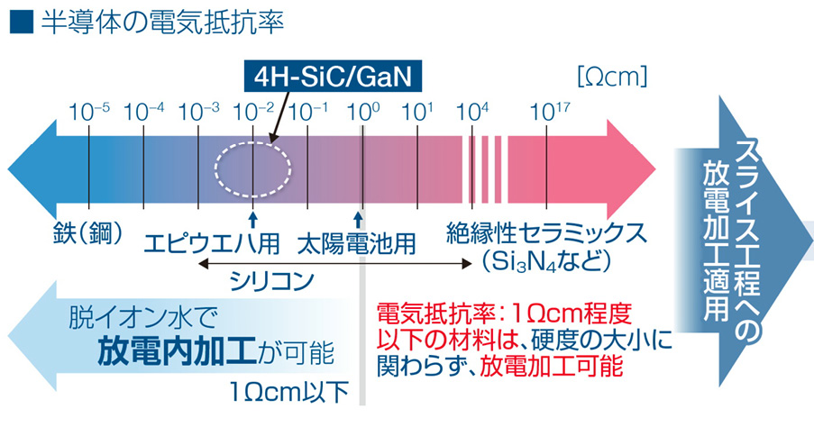 図7.14　放電加工の適用領域