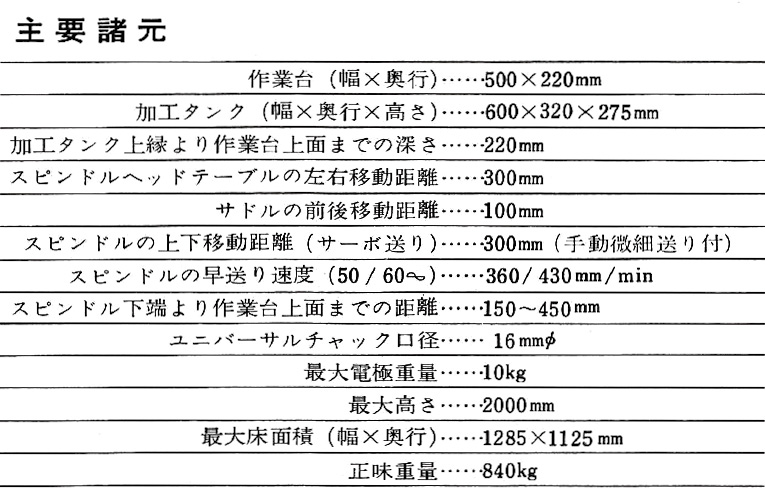 表3.3　JAPAX D100の仕様