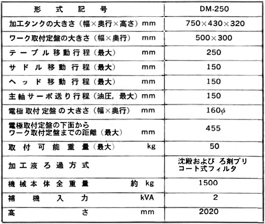 表3.4　機械本体の仕様（DM-250）