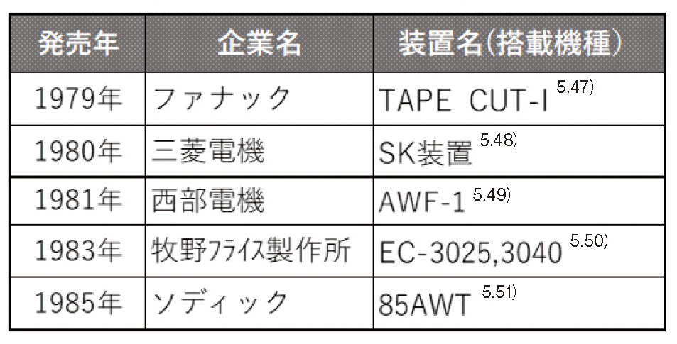 表5.4　初期のワイヤ自動結線装置