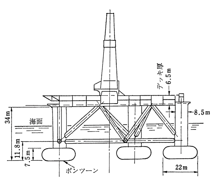 図表2.04　浮体構造Alexander L. Kielland号（文献31の図1を転載：日本高圧力技術協会提供）