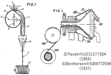 図3.1　ローター式OE紡績法の基礎になる特許/