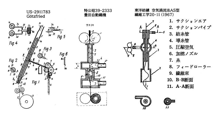 図3.24　空気渦流式オープンエンド（左からGötzfried、豊田自動織機、東洋紡AS型）
/