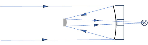 カセグレン式（Laurence Cassegrain）