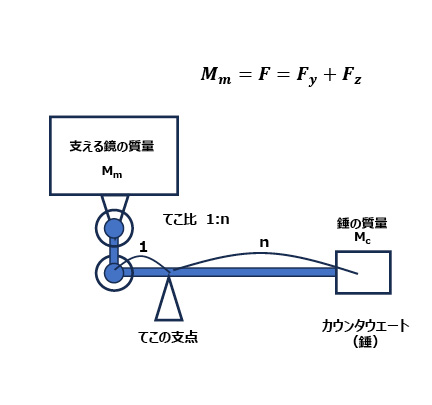 パリ万博（1900年）出典中の125 cm屈折望遠鏡