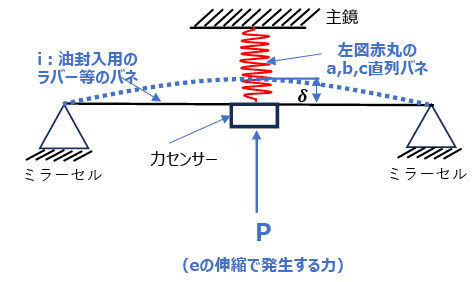 パリ万博（1900年）出典中の125 cm屈折望遠鏡