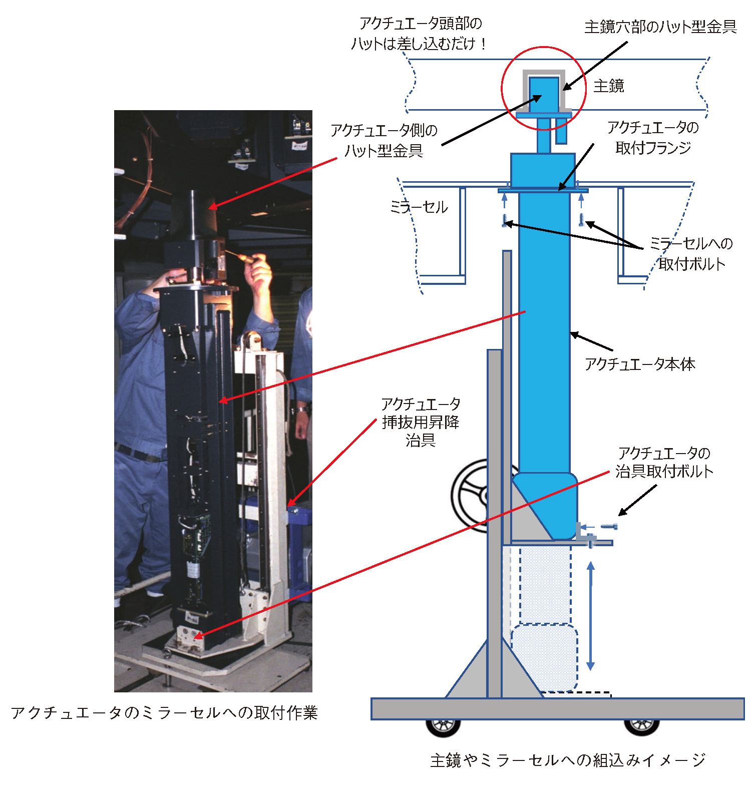 図5.31　アクチュエータ挿抜時間短縮化策