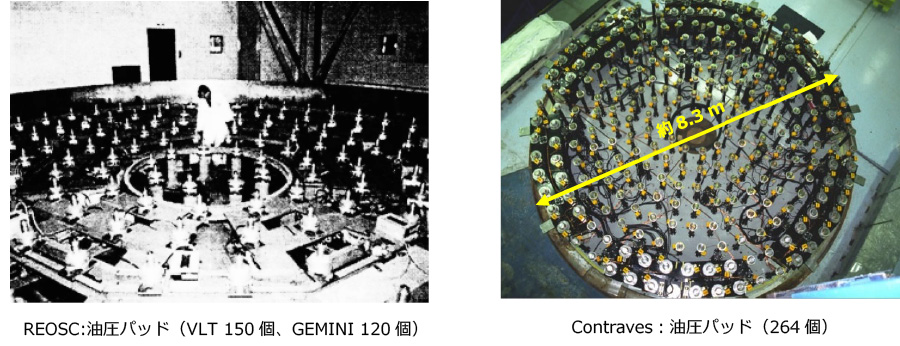 図5.47　REOSCの主鏡支持台とContravesの支持台