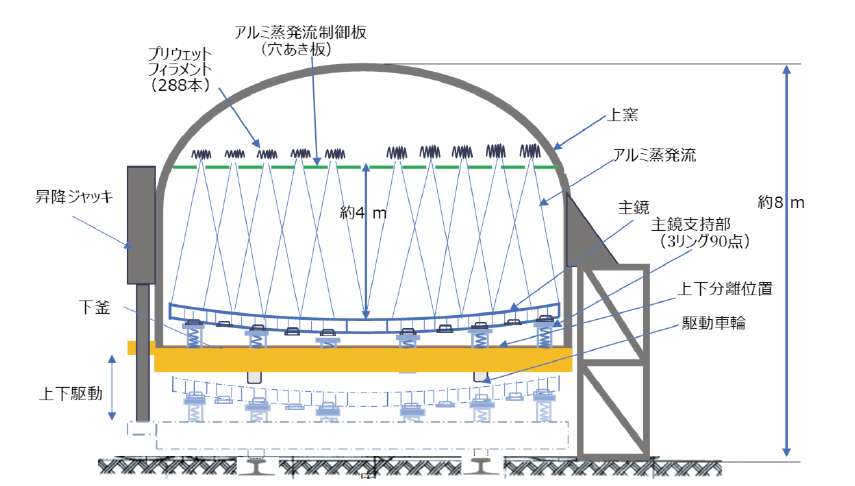 図5.58　すばるの真空蒸着装置