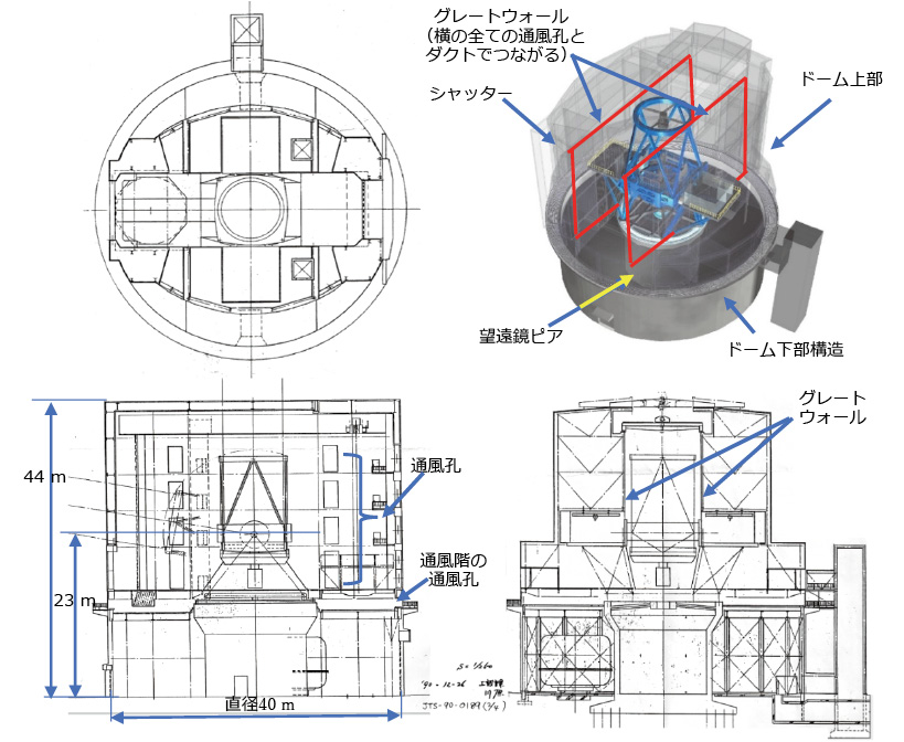 図5.70　すばるドームの最終形状を決めた手書き図面（三菱電機提供）とスケルトン表示の完成形