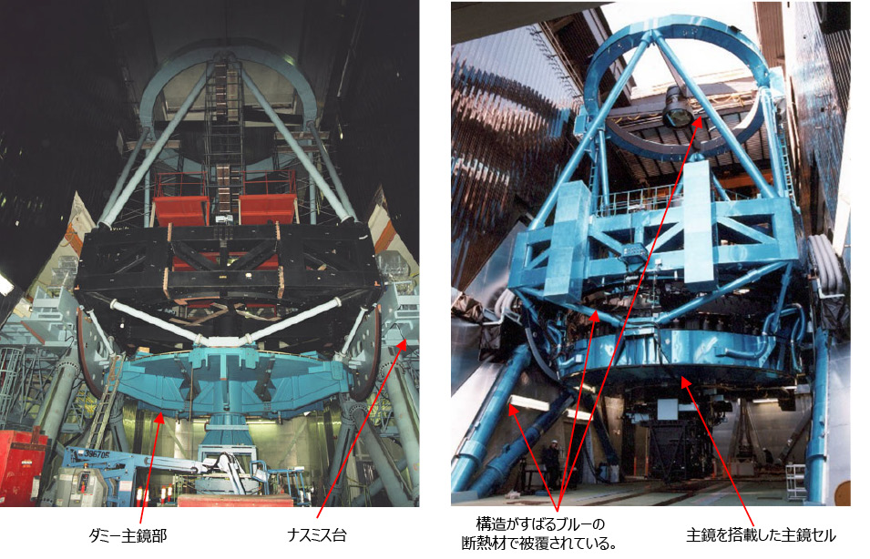 図5.91　ドーム内に組立て中（左）と完成後（右）の鏡筒架台