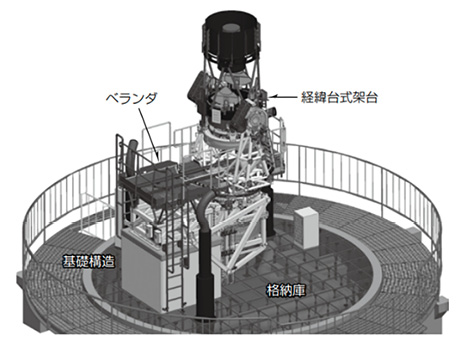 図6.8-5　JAXA美星スペースガードセンター1 m望遠鏡