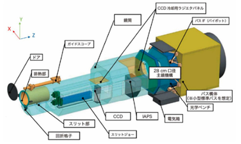 図6.9-2　JAXA衛星搭載　SOLAR-C　0.2 m極紫外光望遠鏡