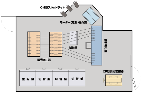 図10.6　照明操作室の平面図