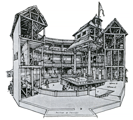 図3.5　ザ・グローブ（地球座）の内部<sup>5）</sup>