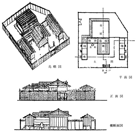 図3.7　初期歌舞伎劇場推定復元図（須田敦夫）<sup>7）</sup>