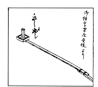 図3.20　差出しの図<sup>20）</sup>