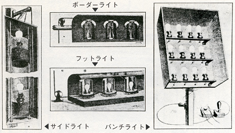 図3.37　劇場に使用された舞台照明器具<sup>37）</sup>