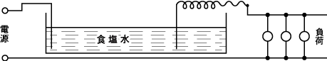 図4.1　水抵抗器の原理<sup>1）</sup>