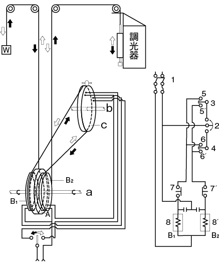 図5.38　UM型調光操作盤機構説明図<sup>38）</sup>