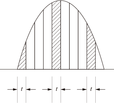 図6.14　視覚的光量―位相角<sup>14）</sup>