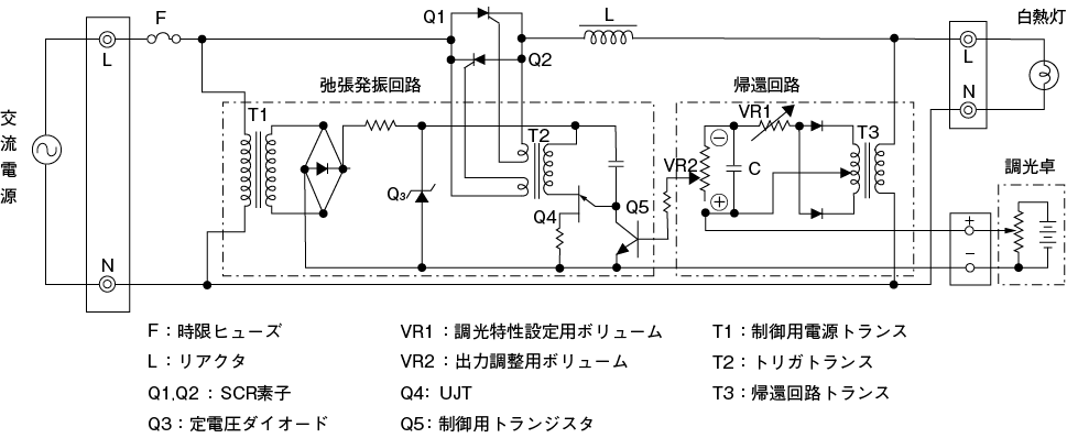 図6.17　自動帰還型調光器回路図<sup>17）</sup>
