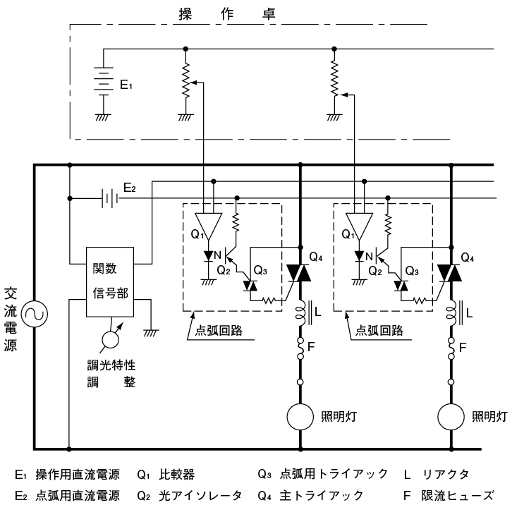 図6.20　集中制御方式原理回路図<sup>20）</sup>