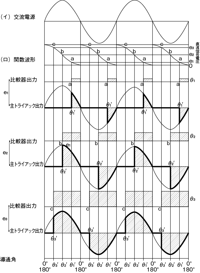 図6.21　集中制御方式各部波形<sup>21）</sup>