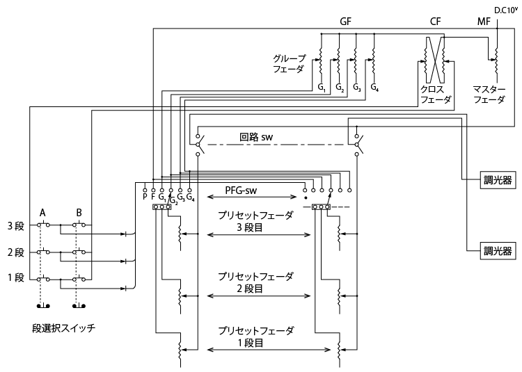 図7.2　調光操作卓の概略回路図<sup>2）</sup>