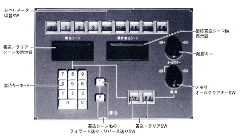 図7.11　書込パネル<sup>11）</sup>